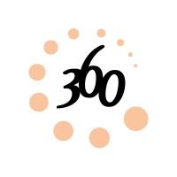 360 Degree Services Company